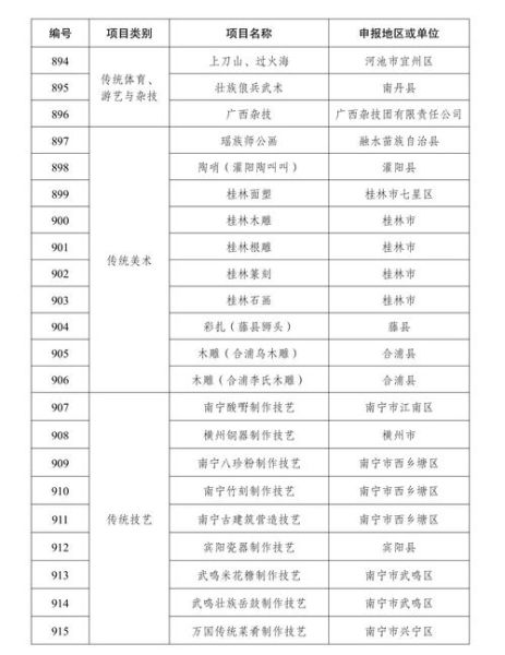 椒江非物质文化遗产名录（椒江非遗名录完整版在哪看？最新收藏入口）-第2张图片-八三百科