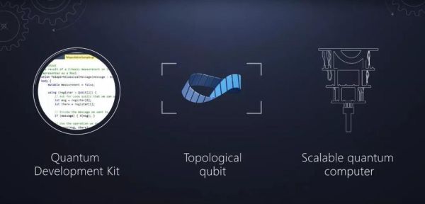 北极光量子计算机关键技术（北极光量子比特是如何编码信息的）-第3张图片-八三百科