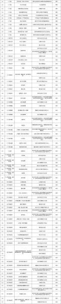 安庆非物质文化遗产保护（安庆非遗保护申请流程全攻略）-第2张图片-八三百科