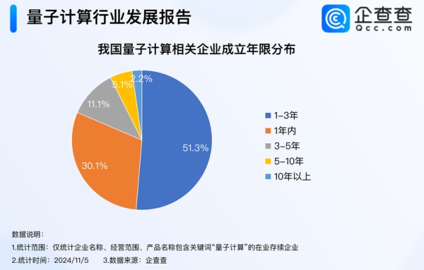 量子计算技术产业发展（量子计算未来五年就业前景如何）-第3张图片-八三百科