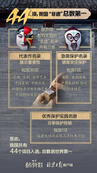 首个 非物质文化遗产（首个国家级非遗项目是哪项）-第1张图片-八三百科