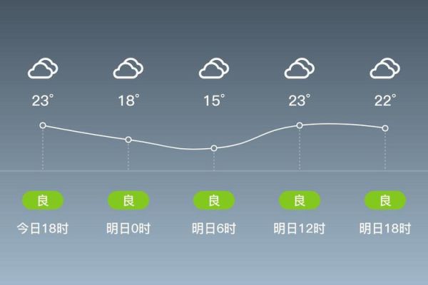 丹凤县历史气候变迁（丹凤县近百年气候变化数据新手攻略）-第2张图片-八三百科