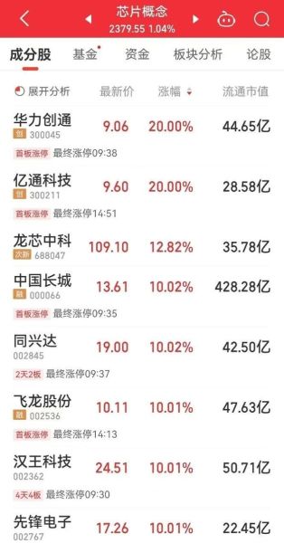 量子计算机超导芯片股票（超导芯片概念股怎么选）-第3张图片-八三百科