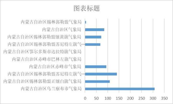内蒙古气候变迁历史图表（内蒙古气候变迁历史图表查询指南）-第3张图片-八三百科