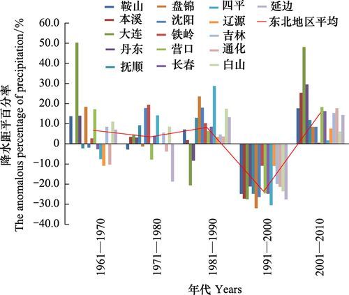 东北的历史气候变迁图片（东北过去的气候是什么样子）-第2张图片-八三百科