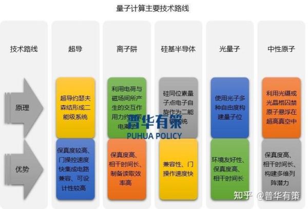 超导量子计算技术的发展趋势如何（超导量子计算未来五年路线图）-第1张图片-八三百科