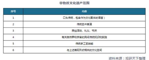 非物质文化遗产市场机会(非物质文化遗产市场机会到底有多大)-第2张图片-八三百科 非物质文化遗产市场机会(非物质文化遗产市场机会到底有多大)-第2张图片-八三百科