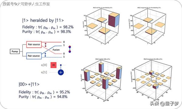 微波信号与量子计算技术（微波信号如何驱动量子比特）-第1张图片-八三百科