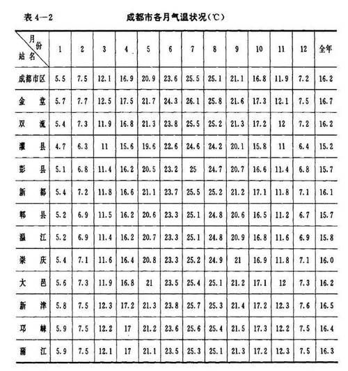 成都气候变迁历史记录表（成都历史气候变化表最新解读）-第1张图片-八三百科