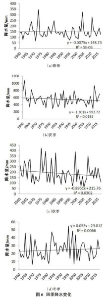 成都气候变迁历史记录表（成都历史气候变化表最新解读）-第2张图片-八三百科