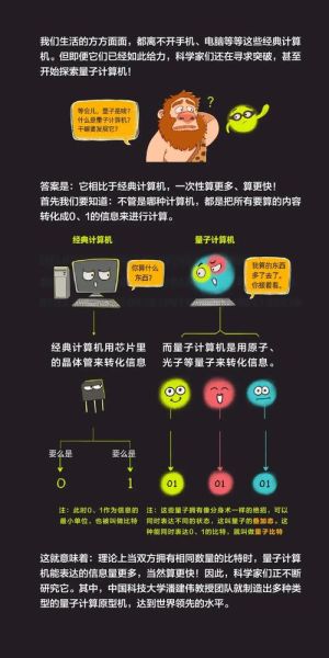 量子计算相关技术（量子计算机怎么入门）-第3张图片-八三百科