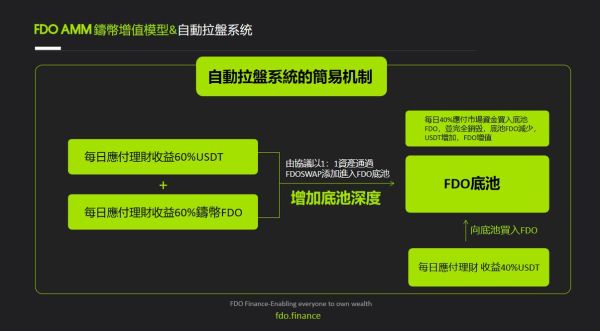 去中心化金融（去中心化金融怎么玩入门教程）-第3张图片-八三百科
