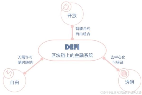 去中心化金融（去中心化金融怎么玩入门教程）-第1张图片-八三百科