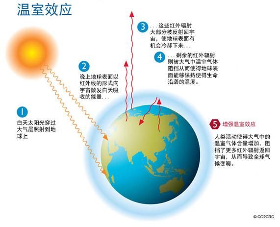 地球历史的气候变迁（地球历史的气候变迁对人类的影响）-第2张图片-八三百科