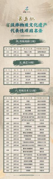 泰州非物质文化遗产市级（泰州非遗市级名录有哪些）-第3张图片-八三百科