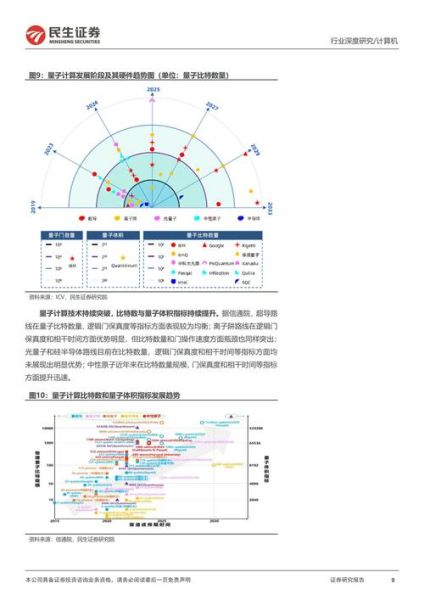 量子计算技术技术层面分析（量子计算技术难点在哪里）-第3张图片-八三百科