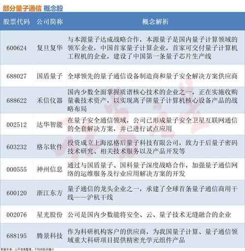 超导量子计算机相关a股(超导量子计算机相关A股怎么选)-第2张图片-八三百科 超导量子计算机相关a股(超导量子计算机相关A股怎么选)-第2张图片-八三百科