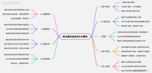分布式商业（分布式商业模式是什么意思）-第2张图片-八三百科