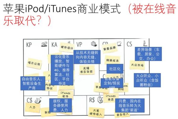 分布式商业（分布式商业模式是什么意思）-第1张图片-八三百科