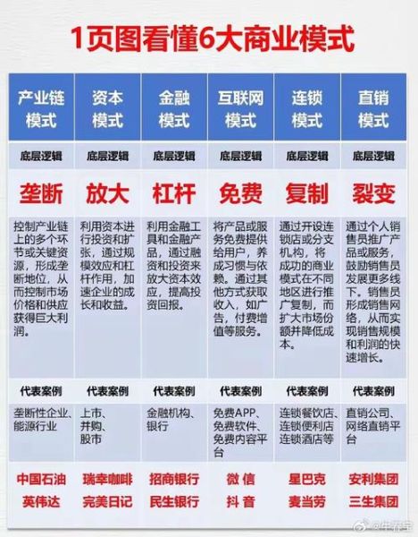 分布式商业（分布式商业模式是什么意思）-第3张图片-八三百科