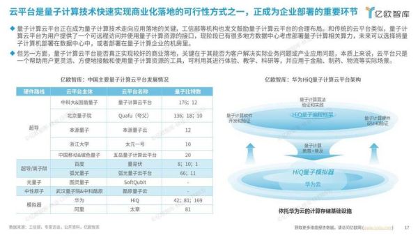 泰州品牌量子计算技术服务(泰州企业如何引入量子计算技术服务)-第3张图片-八三百科 泰州品牌量子计算技术服务(泰州企业如何引入量子计算技术服务)-第3张图片-八三百科