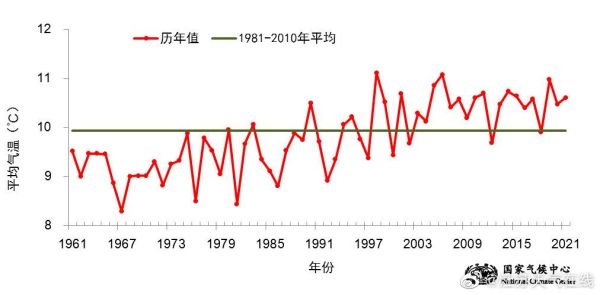 中国历史的气候变迁图表（中国历史气候变迁曲线图在哪看）-第3张图片-八三百科