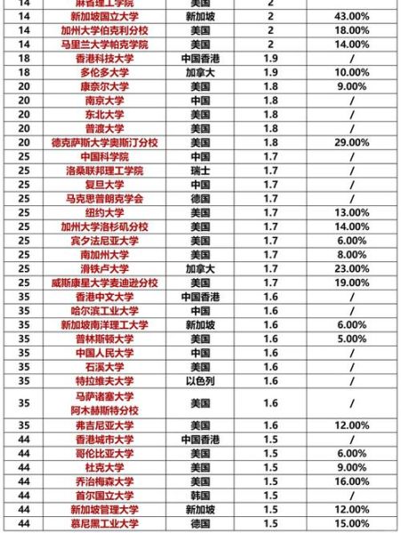 全球量子计算技术排名（2024全球量子计算技术排名最新榜单）-第1张图片-八三百科