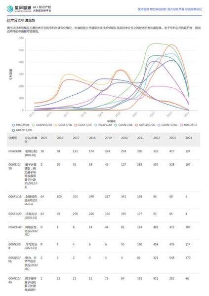 全球量子计算技术排名（2024全球量子计算技术排名最新榜单）-第3张图片-八三百科