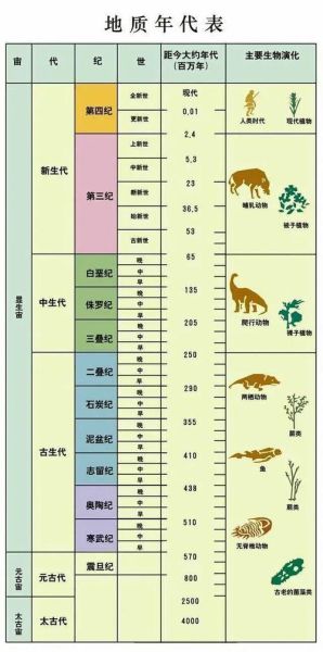 地球历史中的气候变迁（地球历史时期气候如何变迁）-第2张图片-八三百科