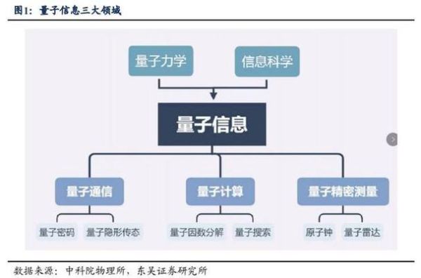 量子计算技术应用前景（量子计算技术应用前景新手必读）-第3张图片-八三百科