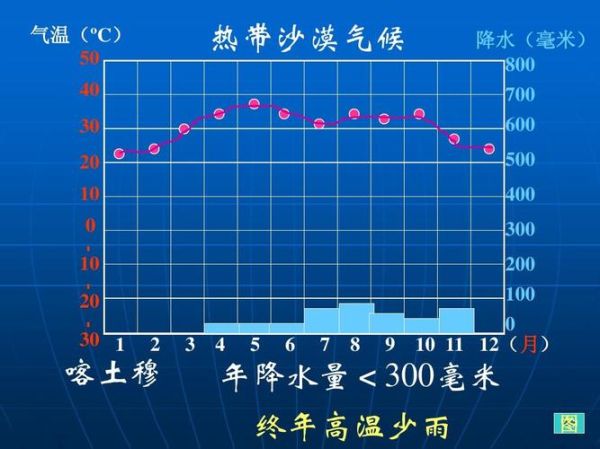 中东气候变迁和历史（中东气候变化对古代文明影响）-第1张图片-八三百科