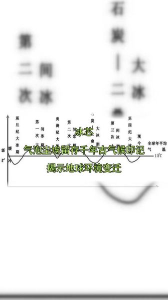 气候变迁有哪些历史（气候变迁历史上有哪些关键转折点）-第3张图片-八三百科