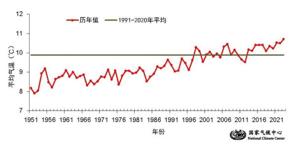 近十年历史时期气候变迁（近十年我国气候怎么变）-第2张图片-八三百科