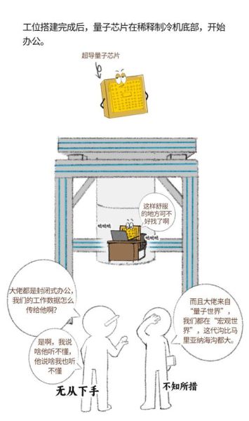 超导量子计算机的优点和缺点（超导量子计算机优缺点入门指南）-第3张图片-八三百科