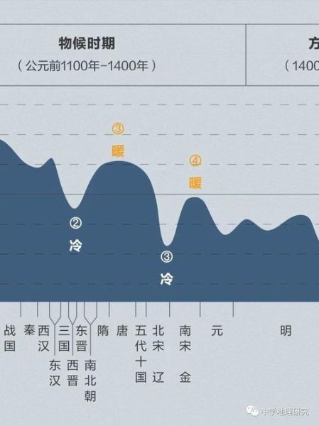 唐朝历史气候变迁（唐朝气候冷暖周期究竟如何演变）-第1张图片-八三百科