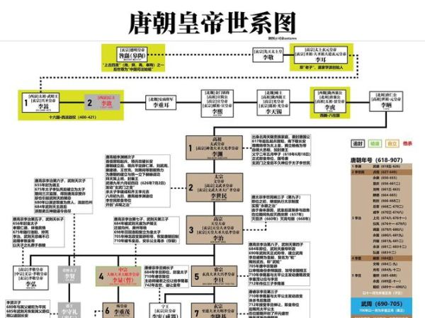 唐朝历史气候变迁（唐朝气候冷暖周期究竟如何演变）-第2张图片-八三百科