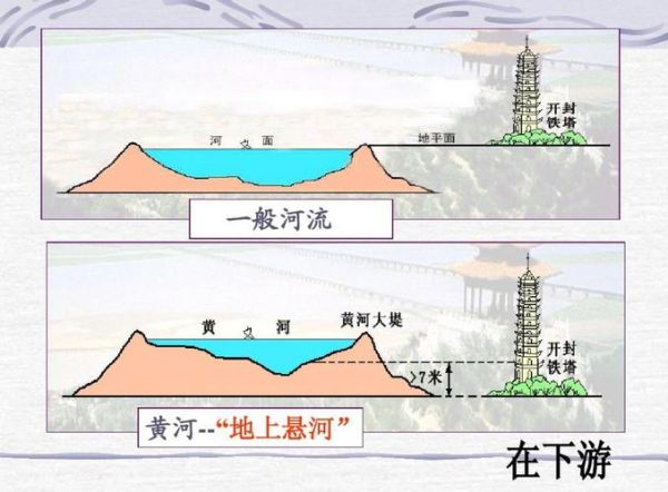 黄河流域气候变迁历史（黄河流域气候变迁历史脉络解析）-第2张图片-八三百科