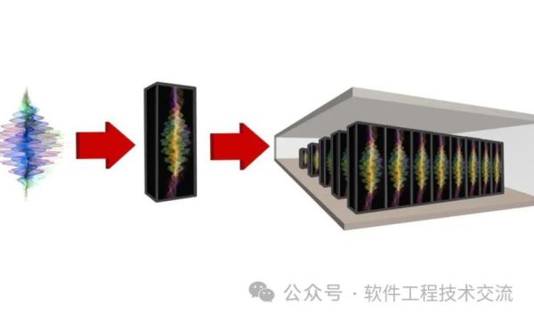 量子计算三大技术特点（量子计算三大技术特点新手必须知道哪些？）-第3张图片-八三百科