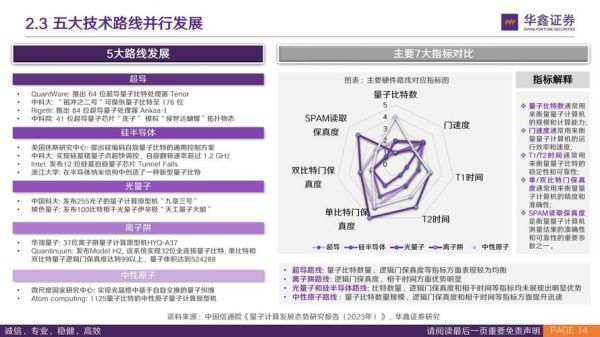 量子计算与医疗技术（量子计算如何重塑医疗诊断？）-第2张图片-八三百科