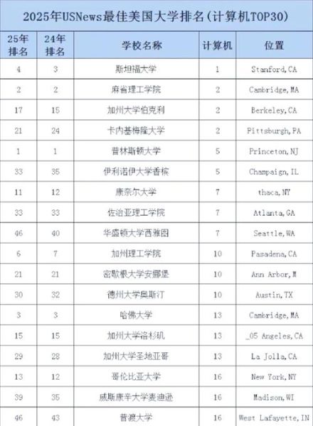 量子计算技术世界排名（量子计算技术世界排名2025权威解读）-第3张图片-八三百科