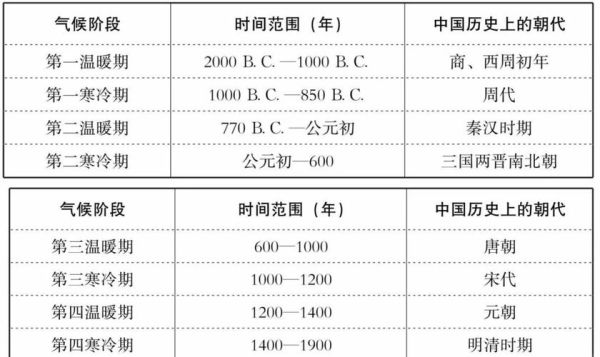 鹿邑县气候变迁历史（鹿邑县近百年气候变迁规律与影响）-第2张图片-八三百科
