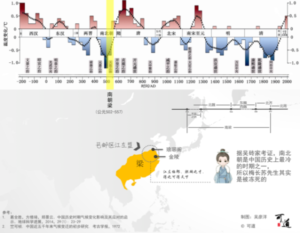 气候变迁与人类历史图片（气候变迁与人类历史关系图哪里找）-第2张图片-八三百科