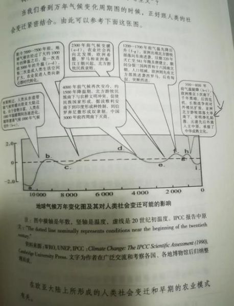 气候变迁与人类历史图片（气候变迁与人类历史关系图哪里找）-第3张图片-八三百科