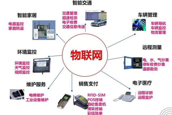 物联网概念（物联网概念是什么意思）-第2张图片-八三百科