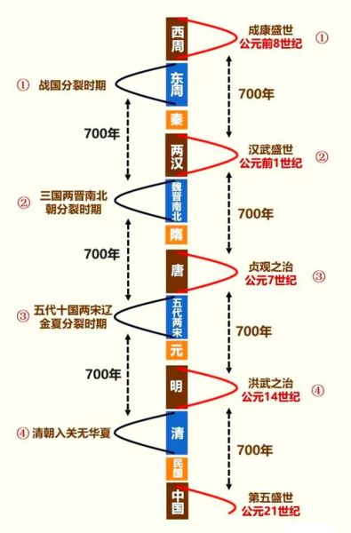 中国历史气候变迁影响（中国历史气候变迁如何影响王朝兴衰）-第2张图片-八三百科