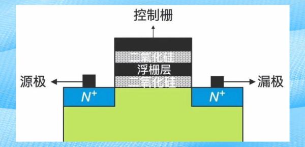 计算机量子隧穿技术（量子隧穿CPU能否让电脑彻底不发热）-第3张图片-八三百科