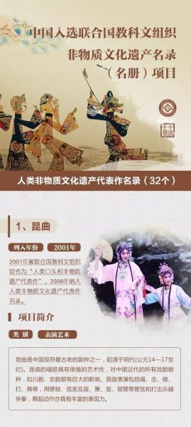 非物质文化遗产账务处理（非遗保护基金会账务处理教程）-第3张图片-八三百科