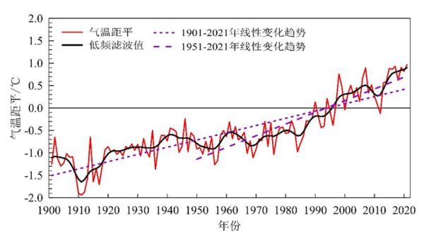 苏州近代气候变迁历史（苏州近代百年气温曲线怎么看）-第2张图片-八三百科