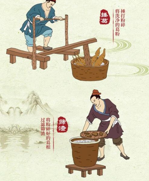 葛根非物质文化遗产（葛根炮制工艺非遗如何学习）-第3张图片-八三百科