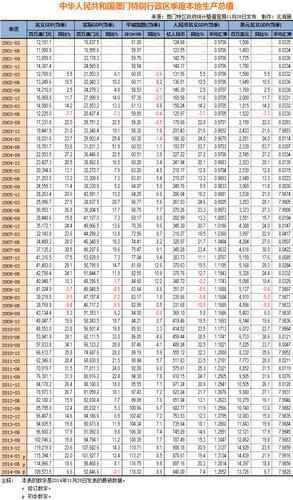 澳门气候变迁历史图表（澳门气候变迁历史图表怎么看）-第3张图片-八三百科